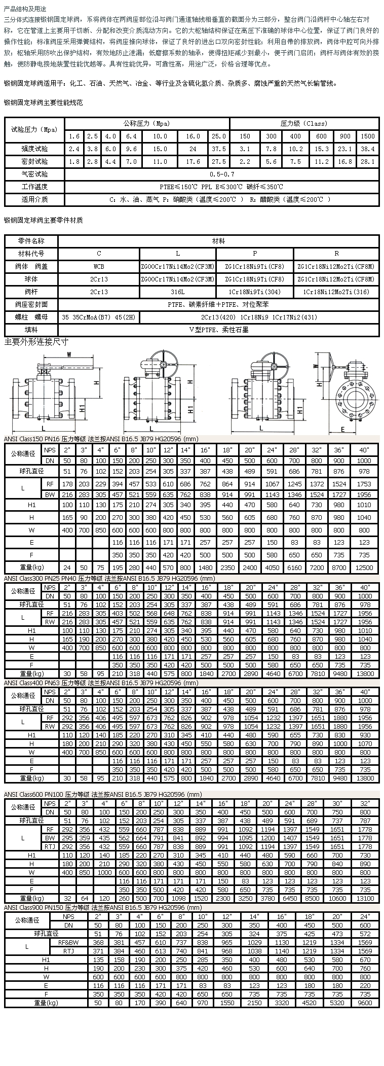 锻钢固定球阀.jpg